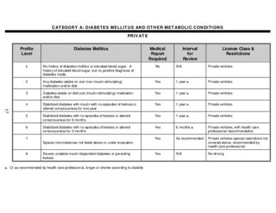 Biology / Diabetes mellitus type 1 / Diabetes mellitus / Insulin / Ketosis / Diabetes in dogs / Diabetes mellitus type 2 / Diabetes / Endocrine system / Medicine