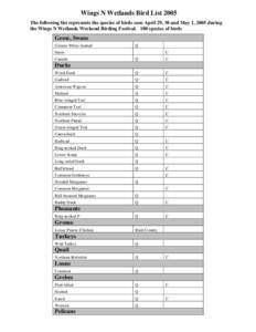 Wings N Wetlands Bird List 2005 The following list represents the species of birds seen April 29, 30 and May 1, 2005 during the Wings N Wetlands Weekend Birding Festival. 180 species of birds Geese, Swans Greater White-f