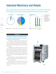 Industrial Machinery and Robots Sales of industrial machinery and robots in 2012 declined ¥3.5 billion, or 10.2%, from 2011, to ¥30.8 billion, and accounted for 2.6% of net sales. Operating income declined ¥2.4 billio