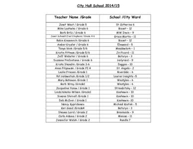 City Hall School[removed]Teacher Name /Grade School /City Ward  Janet West / Grade 5