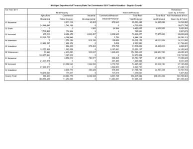 Michigan Department of Treasury State Tax Commission 2011 Taxable Valuation - Gogebic County Tax Year 2011 Homestead Real Property Agriculture