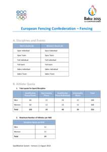European Fencing Confederation – Fencing A. Disciplines and Events Men’s Events (6) Women’s Events (6)