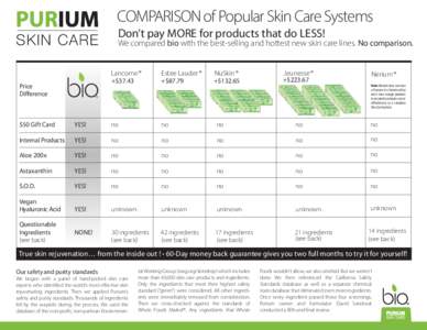 COMPARISON of Popular Skin Care Systems Don’t pay MORE for products that do LESS! We compared bio with the best-selling and hottest new skin care lines. No comparison. Lancome ® Price