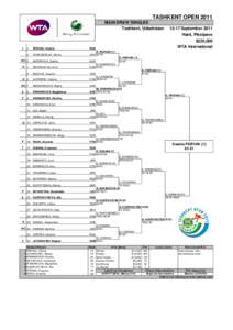 TASHKENT OPEN 2011 MAIN DRAW SINGLES Tashkent, Uzbekistan