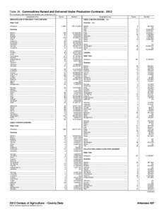 Table 39. Commodities Raised and Delivered Under Production Contracts: 2012 [For meaning of abbreviations and symbols, see introductory text.] Geographic area Farms