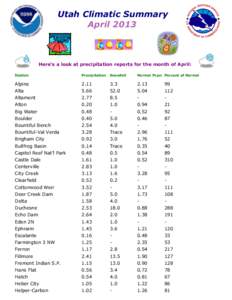 Utah Climatic Summary April 2013 Here’s a look at precipitation reports for the month of April: Station