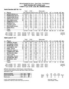 Official Basketball Box Score -- Game Totals -- Final Statistics North Carolina A&T vs Saint Louis[removed]p.m. at St. Louis, Mo. (Chaifetz Arena) North Carolina A&T 54 • 1-4 Total 3-Ptr