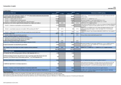 Composition of capital POWSZECHNAIT041 KASA OSZCZĘDNOŚCI BANK POLSKI S.A. (PKO BANK POLSKI) IT041