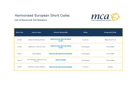 Harmonised European Short Codes List of Reserved 116 Numbers Short Code  Service Name