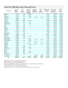 Fiscal Year 2006 State Aid to Cities and Towns City or Town Barrington Bristol Burrillville