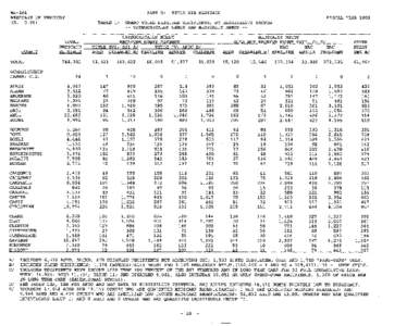 MS-264 MEDICAID IN KENTUCKY (R[removed]COUNTY TOTAL