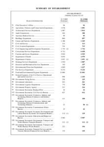 SUMMARY OF ESTABLISHMENT ESTABLISHMENT (Number of posts) AS AT HEAD OF EXPENDITURE 21 22