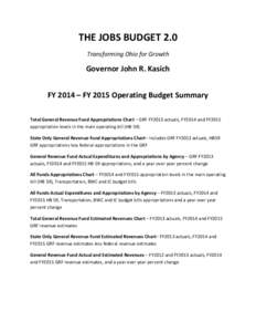 THE JOBS BUDGET 2.0 Transforming Ohio for Growth Governor John R. Kasich FY 2014 – FY 2015 Operating Budget Summary Total General Revenue Fund Appropriations Chart – GRF FY2013 actuals, FY2014 and FY2015