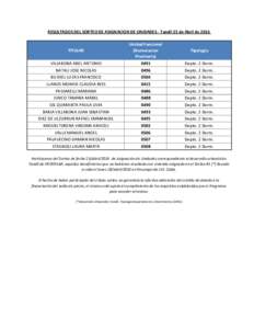 RESULTADOS DEL SORTEO DE ASIGNACION DE UNIDADES - Tandil 25 de Abril deTITULAR Unidad Funcional (Numeracion