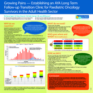 Growing Pains — Establishing an AYA Long Term Follow-up Transition Clinic for Paediatric Oncology Survivors in the Adult Health Sector Ms Karen Egan1, Dr Peter Downie2, Ms Ruth Harrap3, Ms Jane Williamson4 1.	 LTF Prog