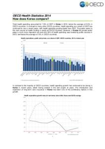 OECD Health Statistics 2014 How does Korea compare? Total health spending accounted for 7.6% of GDP in Korea in 2012, below the average of 9.3% in OECD countries. In contrast to many other OECD countries, health spending