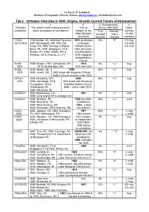 by Alexei. D. Krindatch (Institute of Geography, Moscow, Russia, , ) Tab.2 Orthodox Churches in USA: Origins, Growth, Current Trends of Development Orthodox jurisdiction