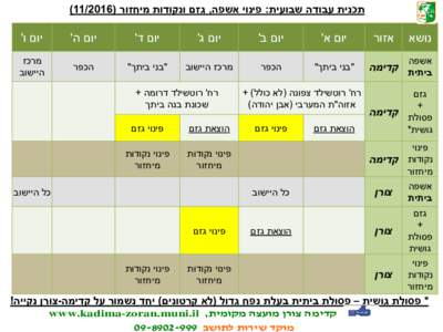 ‫תכנית עבודה שבועית‪ :‬פינוי אשפה‪ ,‬גזם ונקודות מיחזור (‪)‬‬  ‫נושא‬ ‫אזור‬