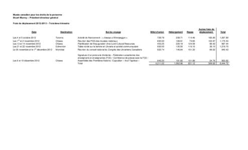 Musée canadien pour les droits de la personne Stuart Murray – Président-directeur général Frais de déplacement[removed] – Troisième trimestre Date Les 4 et 5 octobre 2012