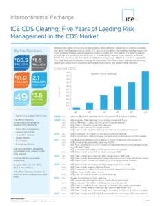 ICE CDS Clearing: Five Years of Leading Risk Management in the CDS Market By the Numbers $  60.9