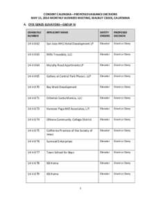 CONSENT CALENDAR—PROPOSED VARIANCE DECISIONS MAY 15, 2014 MONTHLY BUSINESS MEETING, WALNUT CREEK, CALIFORNIA A. OTIS GEN2S ELEVATORS—GROUP IV OSHSB FILE NUMBER