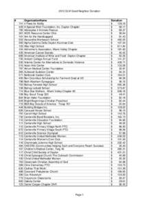 2013 Good Neighbor Program Master List.xls