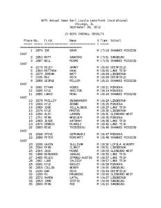 40Th Annual Sean Earl Loyola Lakefront Invitational Chicago, IL September 29, 2012 JV BOYS OVERALL RESULTS Place No. First