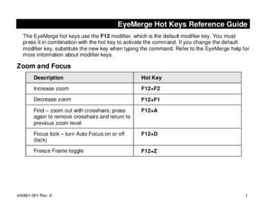 EyeMerge Hot Keys Reference Guide The EyeMerge hot keys use the F12 modifier, which is the default modifier key. You must press it in combination with the hot key to activate the command. If you change the default modifi