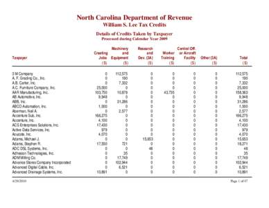 North Carolina Department of Revenue William S. Lee Tax Credits Details of Credits Taken by Taxpayer Processed during Calendar Year[removed]Taxpayer