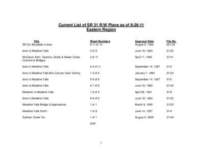 Current List of SR 31 R/W Plans as of[removed]Eastern Region Title SR 20, Blueslide to Ione  Sheet Numbers