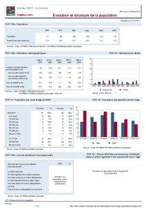 Dossier local - Commune - Aulnay