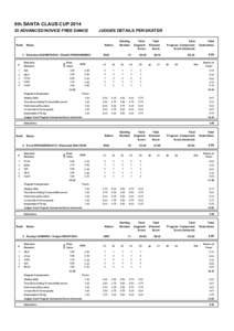 8th SANTA CLAUS CUP 2014 ID ADVANCED NOVICE FREE DANCE Rank  Nation