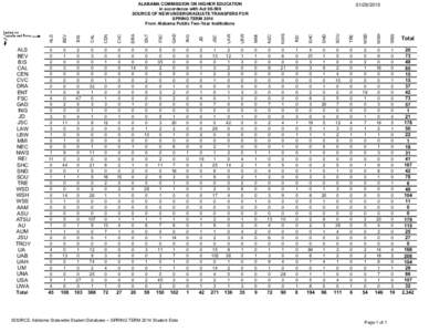 ALABAMA COMMISSION ON HIGHER EDUCATION in accordance with ActSOURCE OF NEW UNDERGRADUATE TRANSFERS FOR SPRING TERM 2014 From Alabama Public Two-Year Institutions BEV