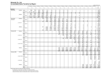 Classes of computers / Nintendo DSi / Nintendo DS / Nintendo 3DS / Wii / Nintendo / Game Boy Advance / Video game console / Handheld game consoles / Computer hardware / Humanities