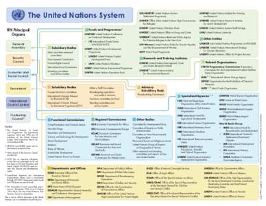 The United Nations System Funds and Programmes1 UN Principal Organs General