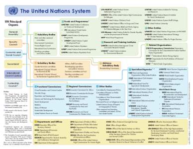 United Nations Secretariat / United Nations System / United Nations Office at Geneva / World Tourism Organization / Office of the United Nations High Commissioner for Human Rights / United Nations System by location / Outline of the United Nations / United Nations / United Nations Development Group / Development