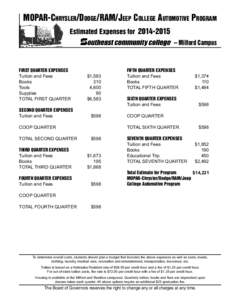 MOPAR-Chrysler/Dodge/RAM/Jeep College Automotive Program Estimated Expenses for  [removed] – Milford Campus FIRST QUARTER EXPENSES Tuition and Fees