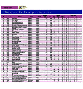 Peel sub-region  District and local level planning areas Plan ID  Local