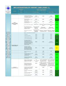 OVERALL RESULTS ASSESSMENT  DEPARTMENT National Economic and Development