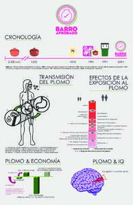 CRONOLOGÍA Pb 2,300 a.C.  Pb