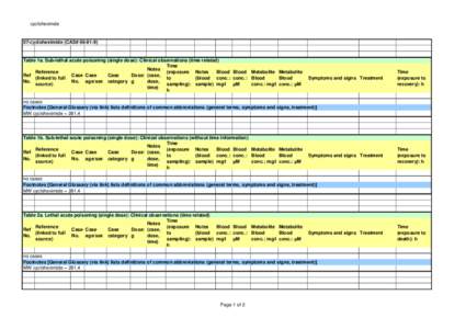 cycloheximde  07-cycloheximide (CAS# Table 1a. Sub-lethal acute poisoning (single dose): Clinical observations (time related) Time