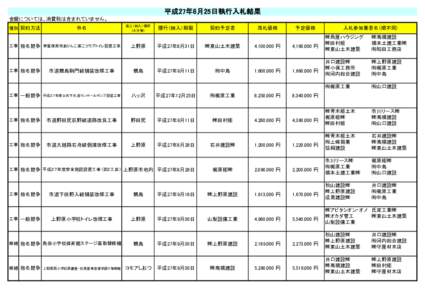 平成27年6月25日執行入札結果 金額については、消費税は含まれていません。 種別 契約方法 件名