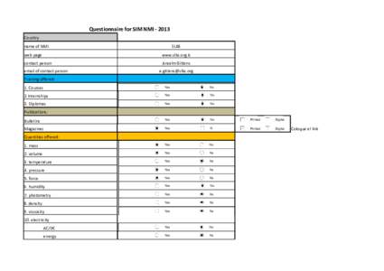 Questionnaire for SIM NMI ‐ 2013 Country name of NMI SLBS