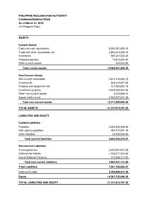 PHILIPPINE RECLAMATION AUTHORITY Condensed Balance Sheet As of March 31, 2016 (In Philippine Peso)  ASSETS