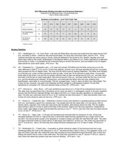 [removed]Minnesota Boating Accident and Drowning Summary * Prepared by the Minnesota Dept. of Natural Resources Boat & Water Safety Section