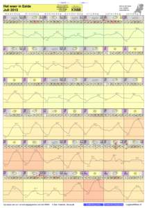 - < maand > + klik voor langjarig Het weer in Eelde Juli 2013 maandag