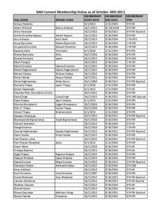 NAO Current Membership Status as of October 30th 2013 FULL NAME Achyut Baskota Albert Mitchell Alina Tandukar Amita Shrestha-Kapoor