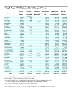 Fiscal Year 2001 State Aid to Cities and Towns City or Town Barrington Bristol Burrillville