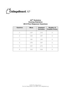 AP® Statistics Scoring Statistics 2013 Free-Response Questions Question  Mean