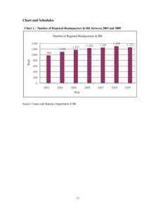 Contents concerning HK in National 11th Five-Year Plan and major reports